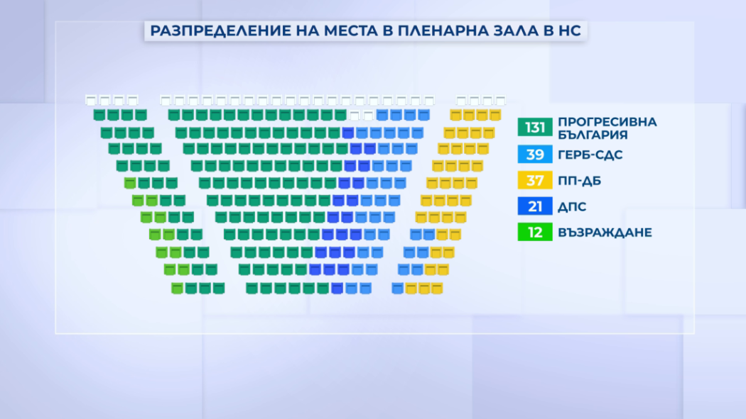 Новият парламент си разпредели местата: кабинет 222-А остава празен