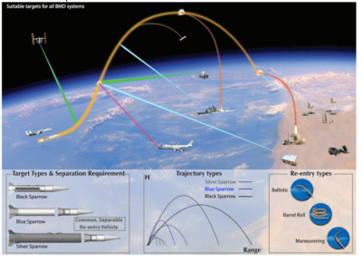 Тайното оръжие на Израел: Ракетата Blue Sparrow, която може да атакува от космоса