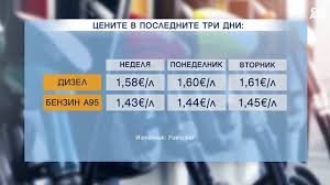 НАП пуска ежедневна &bdquo;таблица&ldquo; на цените на горивата: От нея зависи компенсацията до 30 юни