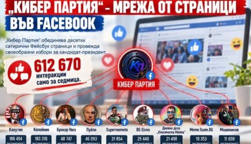 &bdquo;Те са просто тролове&ldquo;: Извадиха списък с Facebook страниците, свързвани с ПП-ДБ