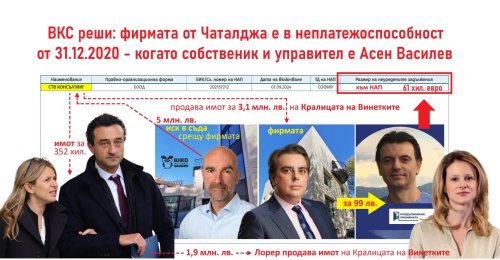 Решение на ВКС постави отново Асен Василев в центъра на спор около &bdquo;СТВ Консълтинг&ldquo;