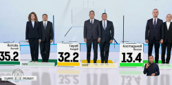 Лошо за Йотова