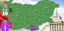 Радев мете изборите: &bdquo;Прогресивна България&ldquo; печели 30 от 31 района и води в чужбина